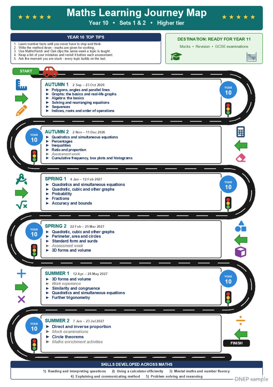 Learning journey