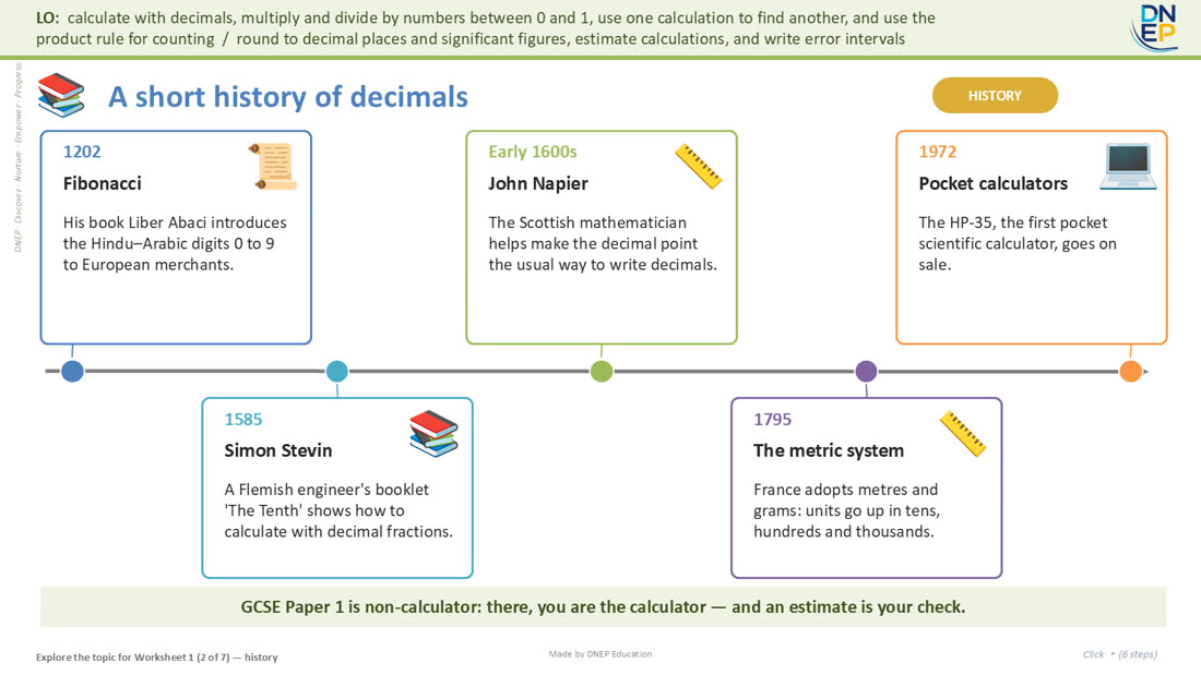 The history of the topic